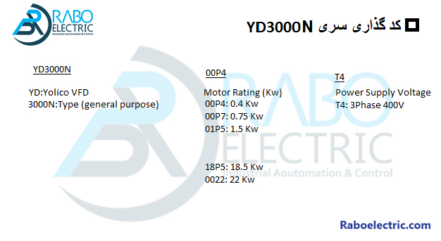 انتخاب درایو یولیکو Yolico YD3132-T4N